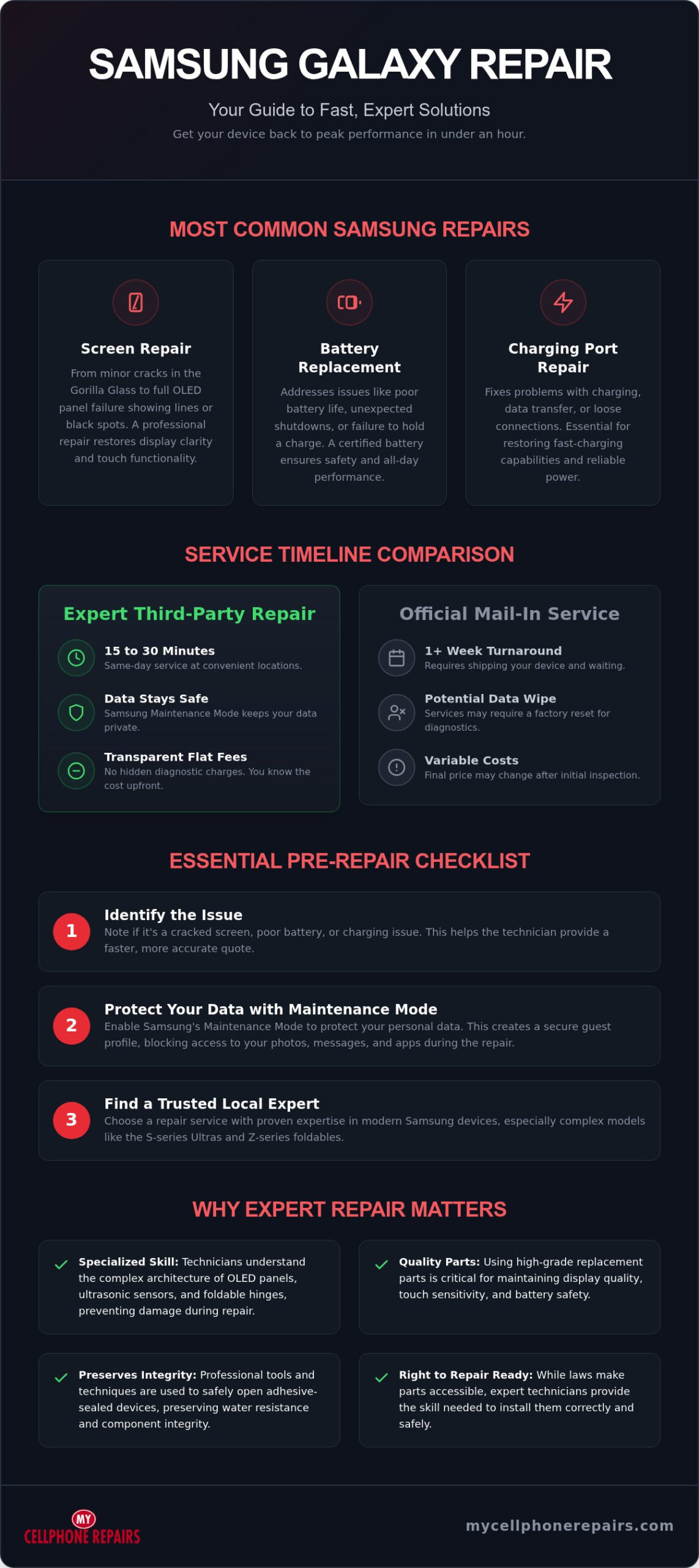 Expert Samsung Phone Repair Services: Fast & Reliable Solutions (2026)