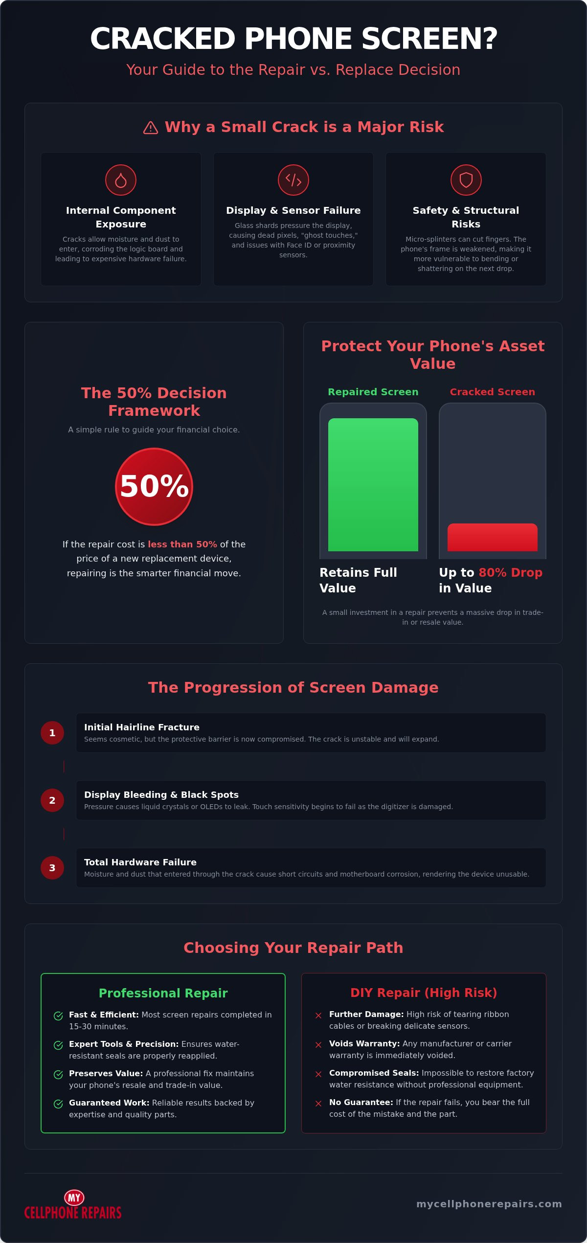 Is It Worth Repairing a Cracked Phone Screen in 2026? The Full Cost-Benefit Guide