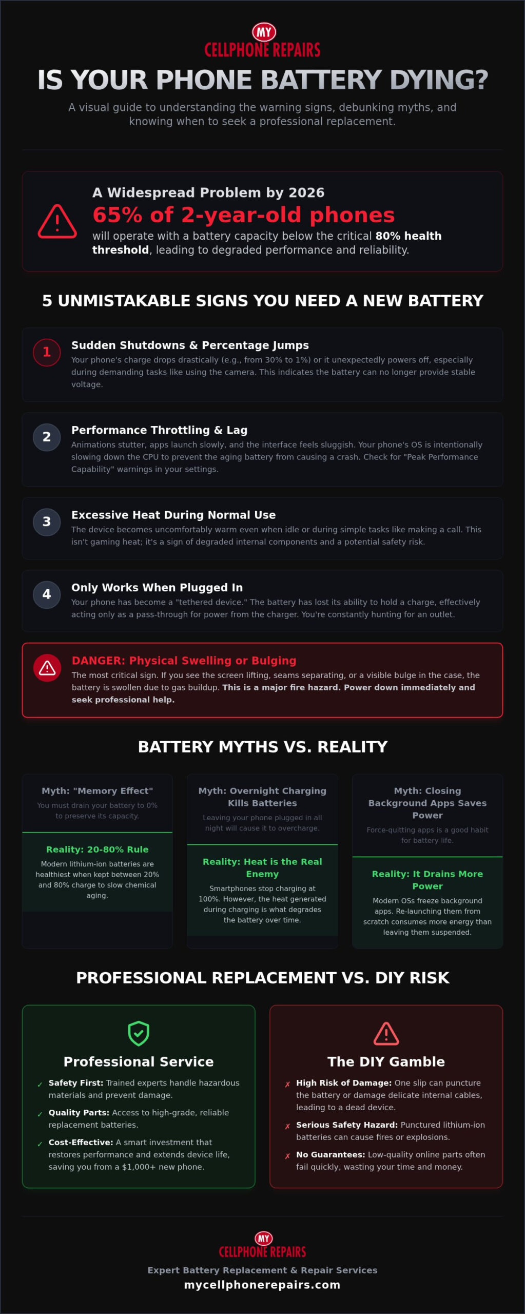 5 Critical Signs Your Phone Battery Needs Replacing: Myths vs. Reality (2026)