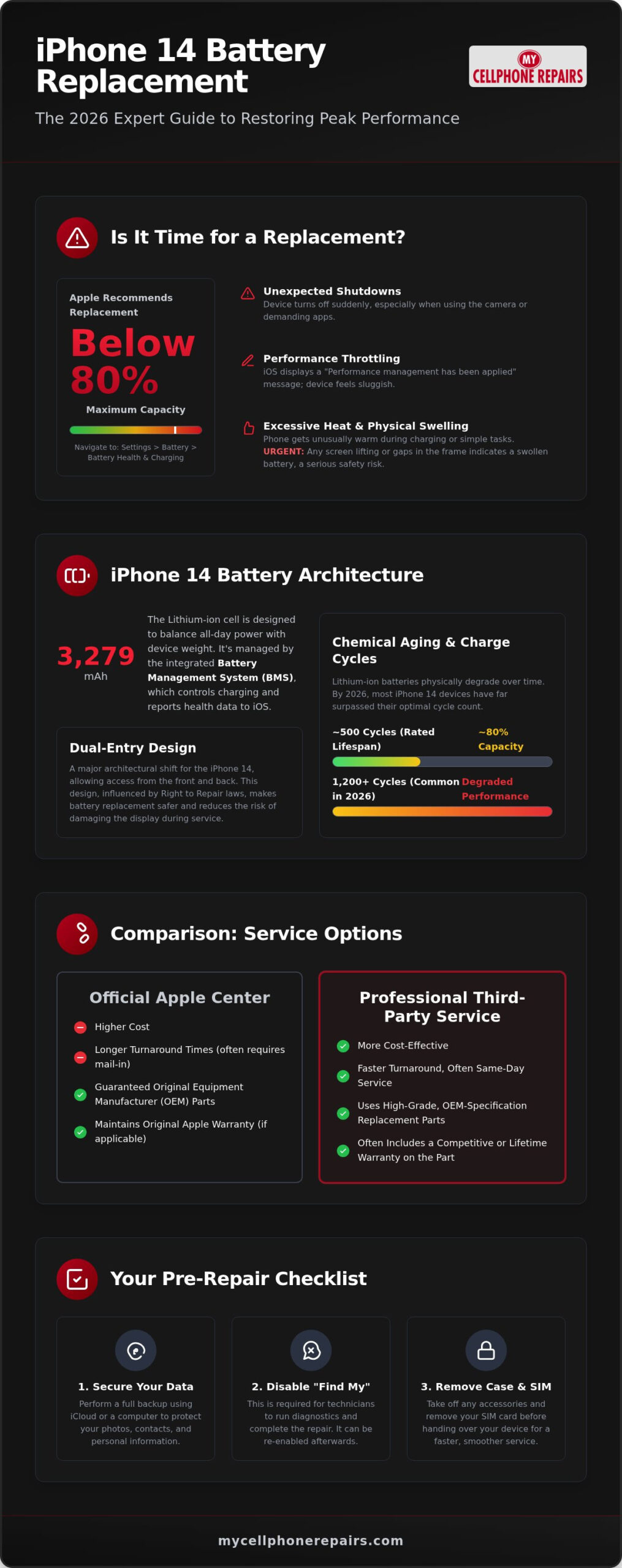 IPhone 14 Battery Replacement: The 2026 Professional Service Guide
