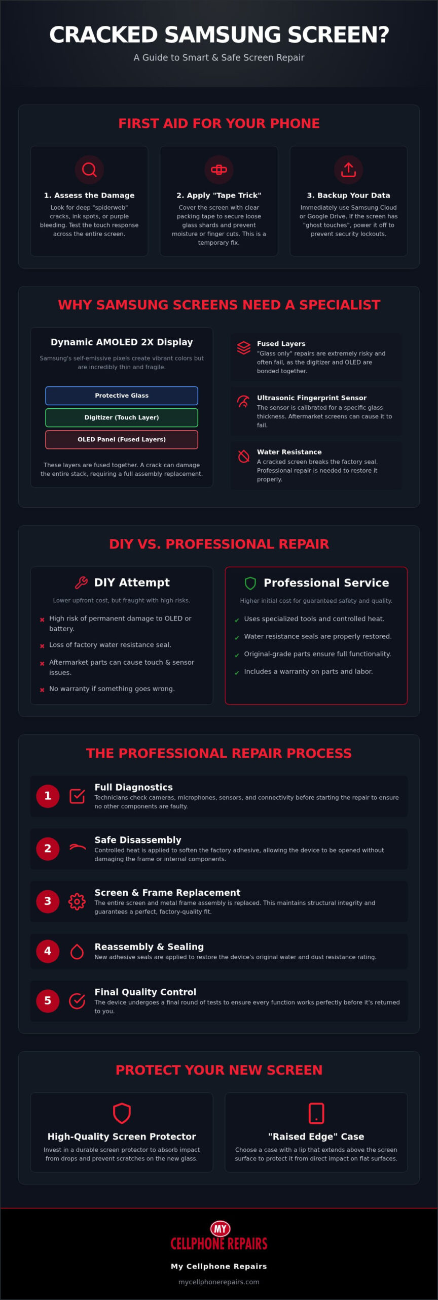 Samsung Screen Repair: The Ultimate 2026 Guide to Fixing Your Display