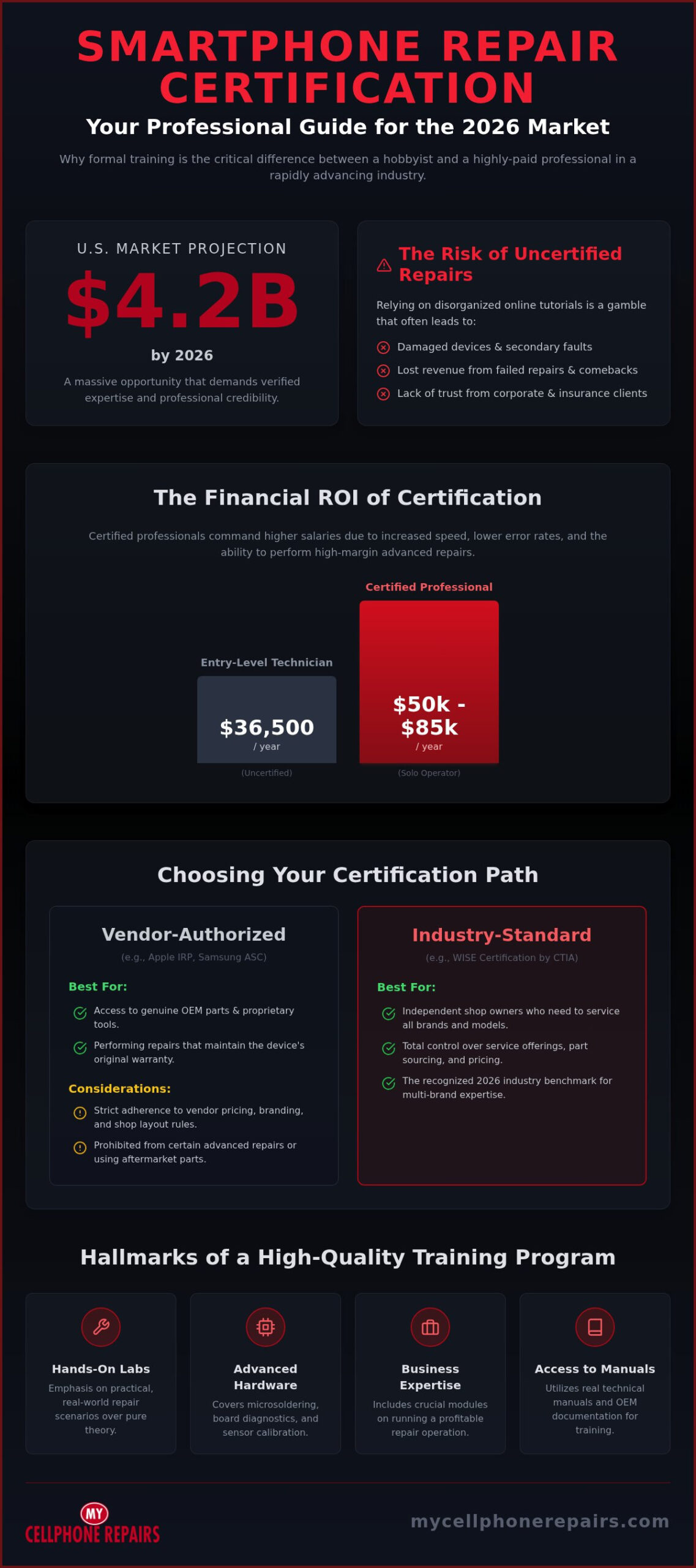 Smartphone Repair Certification Program: The Complete 2026 Professional Guide