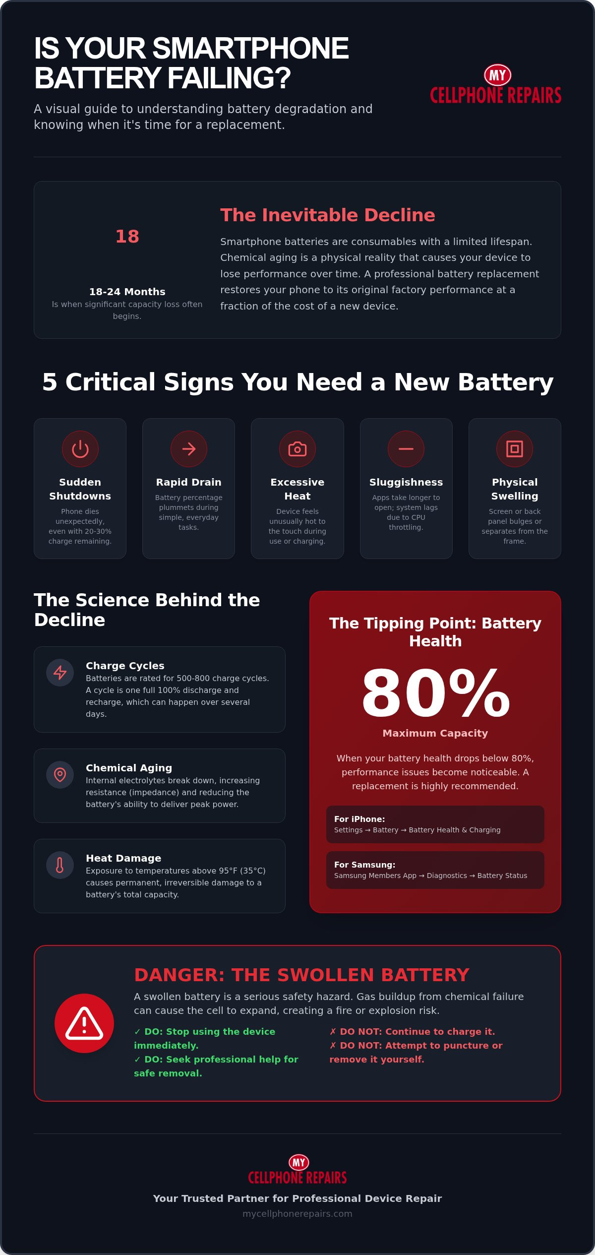 The Ultimate Guide to Phone Battery Replacement (2026)