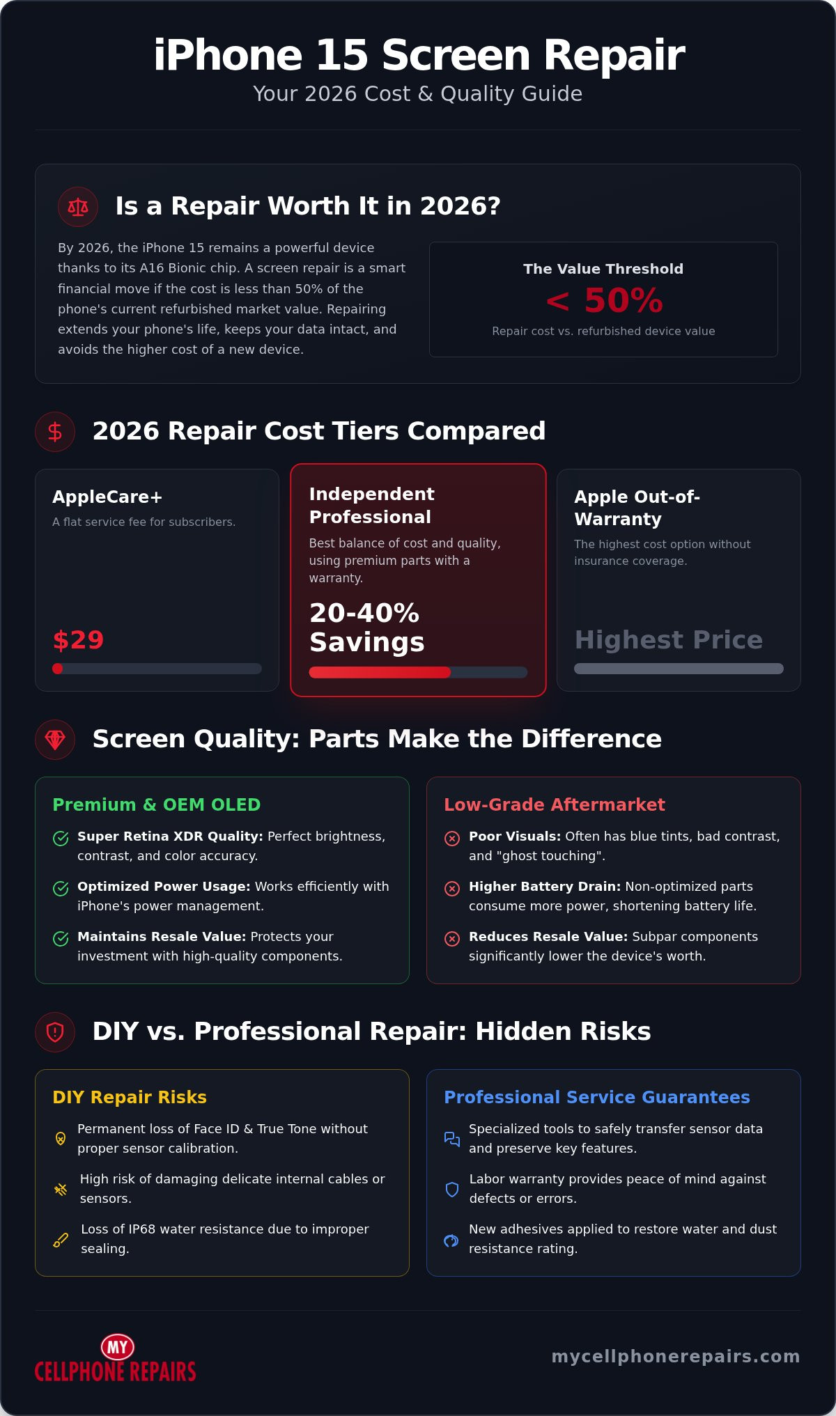 IPhone 15 Screen Repair Cost: 2026 Price Guide and Service Options