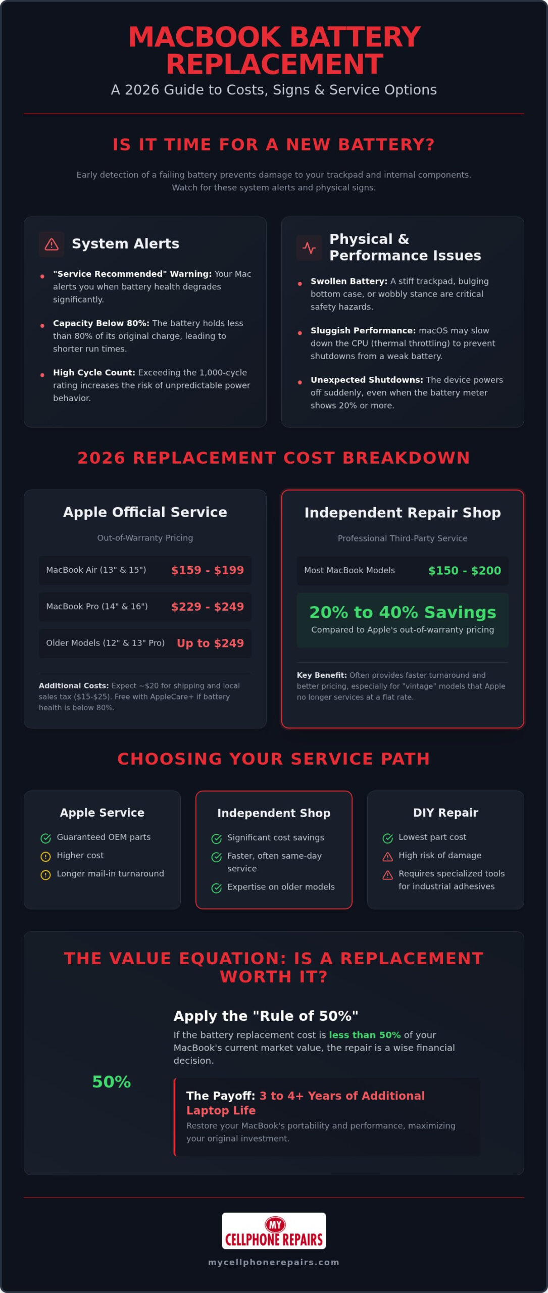 MacBook Battery Replacement Cost: 2026 Price Guide & Service Options