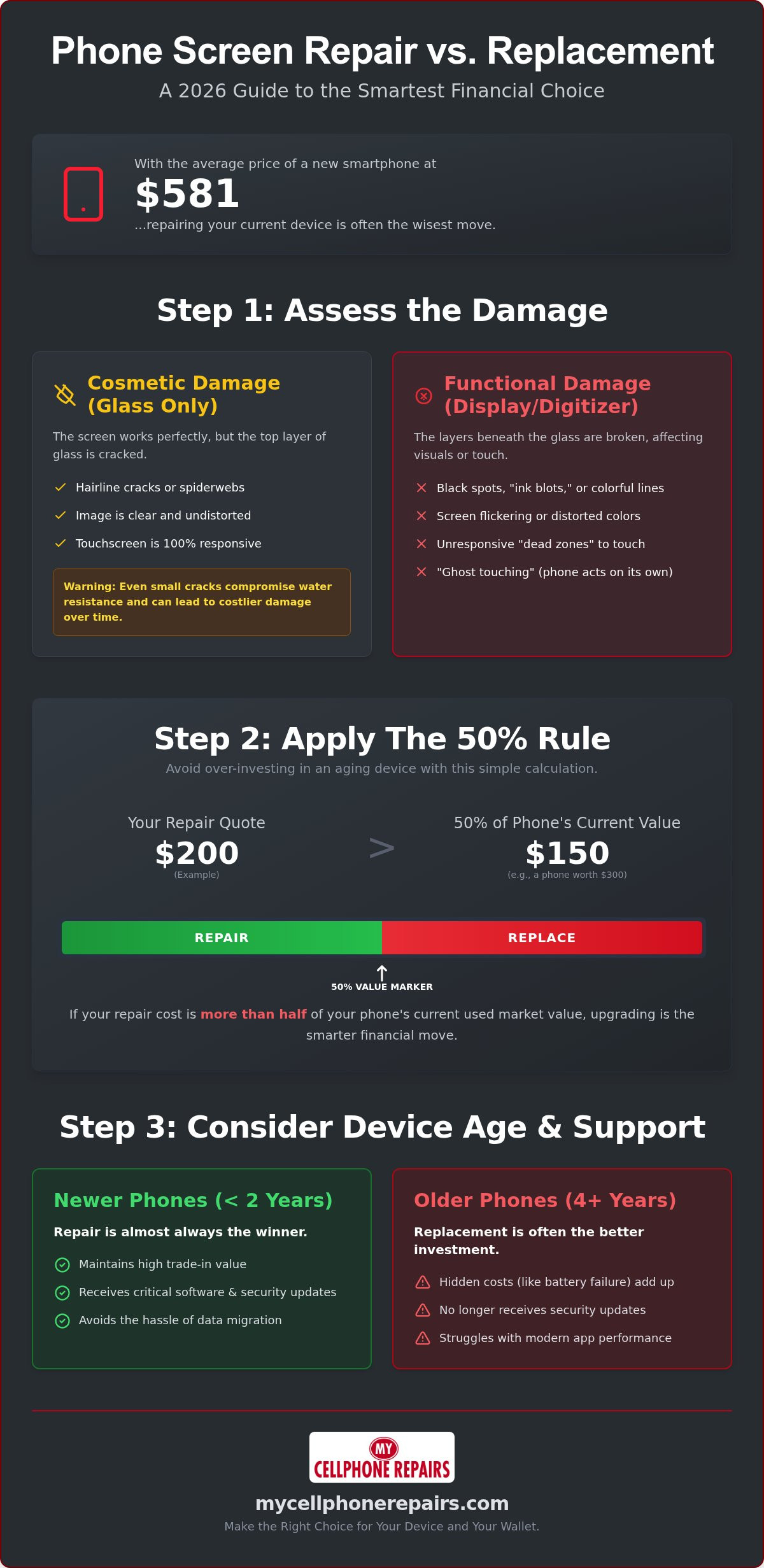 Phone Screen Repair vs. Replacement: The 2026 Decision Guide