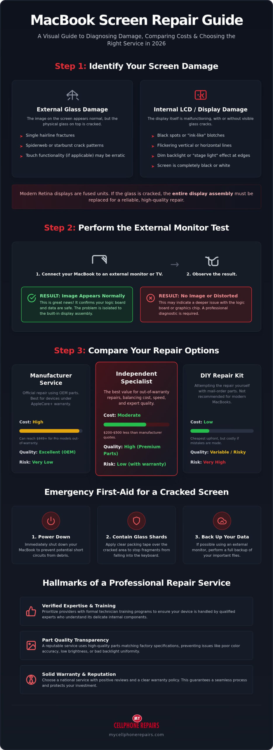 MacBook Screen Repair Service: The Complete 2026 Guide to Laptop Screen Restoration