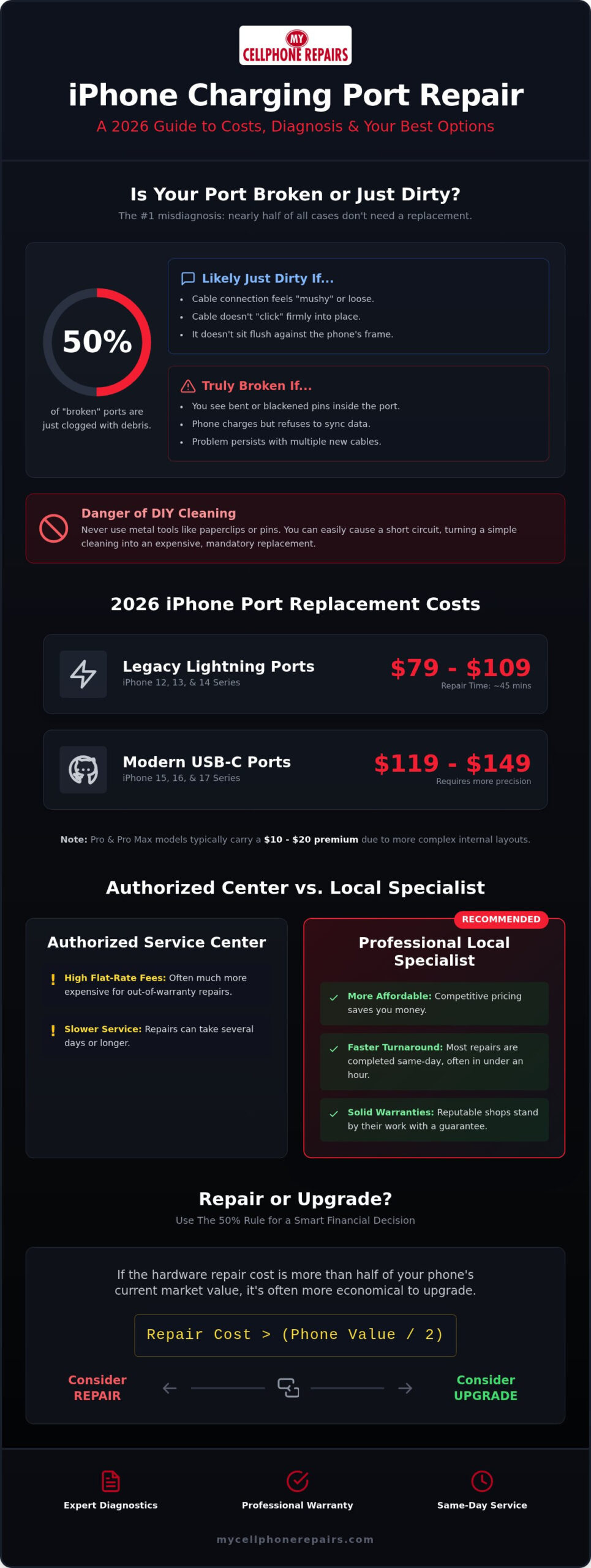 IPhone Charging Port Replacement Cost: 2026 Repair Price Guide