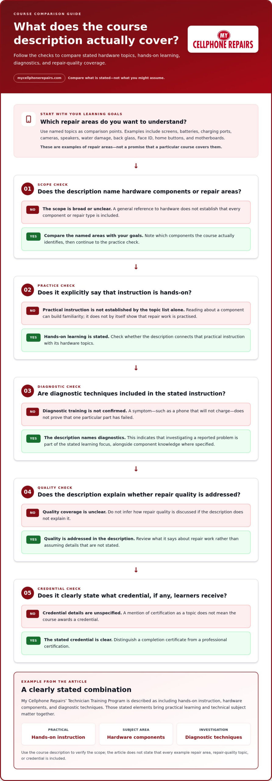Smartphone Repair Training Course: A Practical Guide to Choosing the Right Program